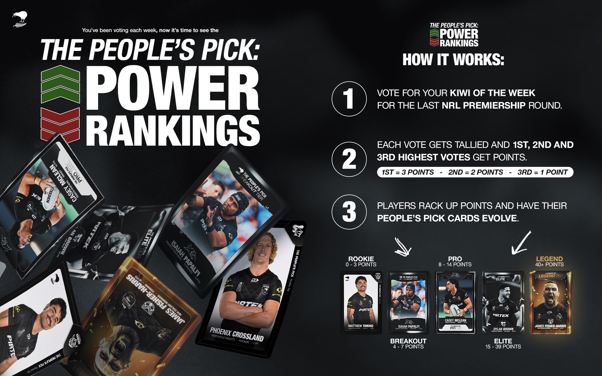 Peoples Pick Explainer